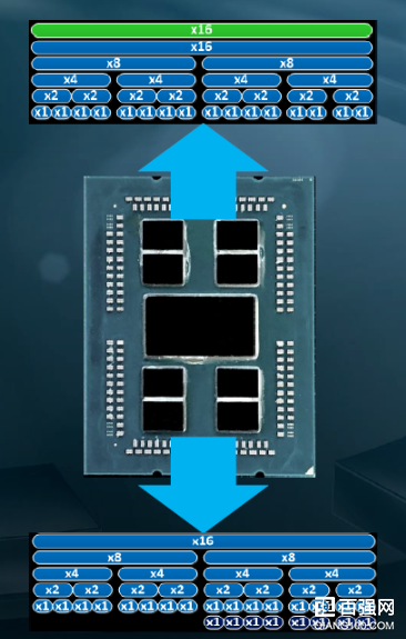 AMD正式发布EPYC 2处理器：低价格多核心