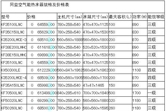 同益空气能热水器怎么样？同益空气能热水器规格及价格介绍