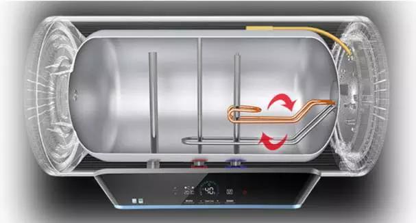 电热水器和燃气热水器、太阳能热水器哪个更适合家用？