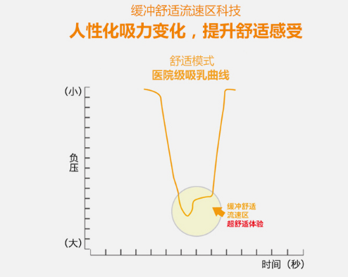 吸奶器也可以方便携带 上班族的宝妈看过来