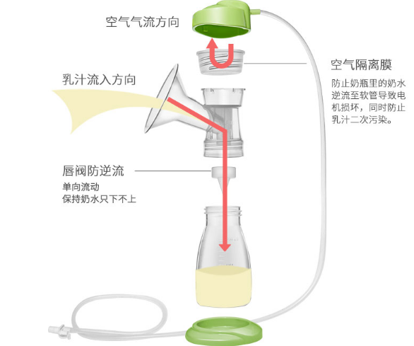 吸奶器也可以方便携带 上班族的宝妈看过来