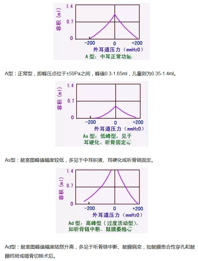 耳朵突然疼是怎么回事？这些细节不能大意!