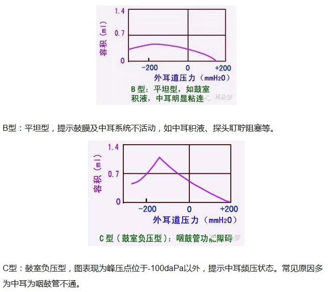 耳朵突然疼是怎么回事？这些细节不能大意!