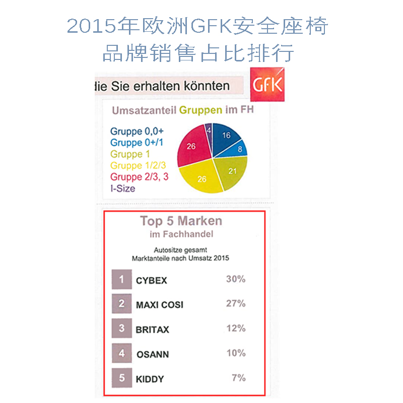 经验分享——欧洲儿童安全座椅TOP5