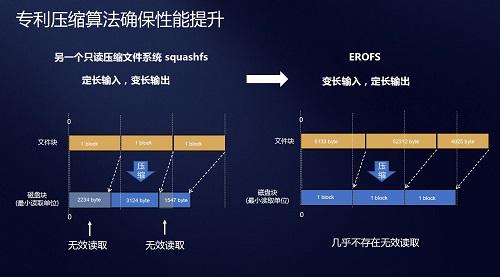 华为手机mate20系列即将上线两款神器：方舟编译器与EROFS超级文件系