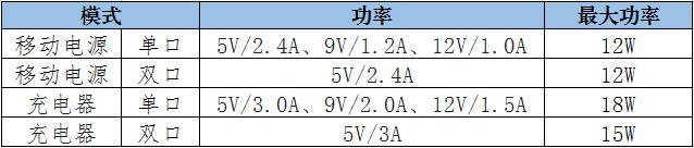 小米二合一移动电源，即是移动电源也是充电器，实属出行必备良