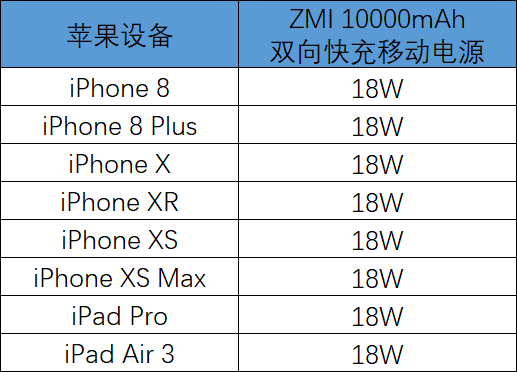 紫米新品移动电源，梦幻配色+双向快充，还可USB-C数据扩展