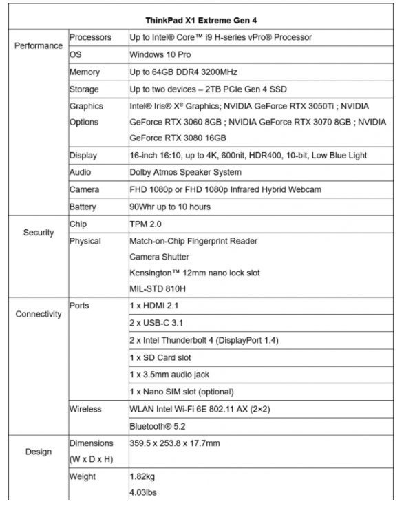 联想推出 ThinkPad X1 Extreme Gen 4 笔记本，三种屏幕规格可选