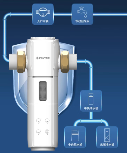 前置过滤器哪款家庭用最好最实用？滨特尔S260前置过滤器怎么样