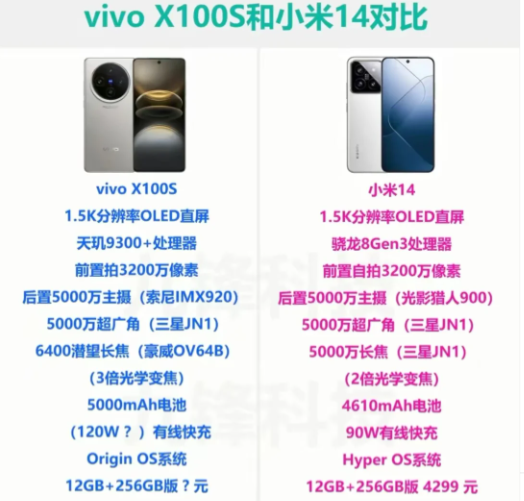 小米14和vivoX100S哪个好？小米14和vivox100S建议买哪个
