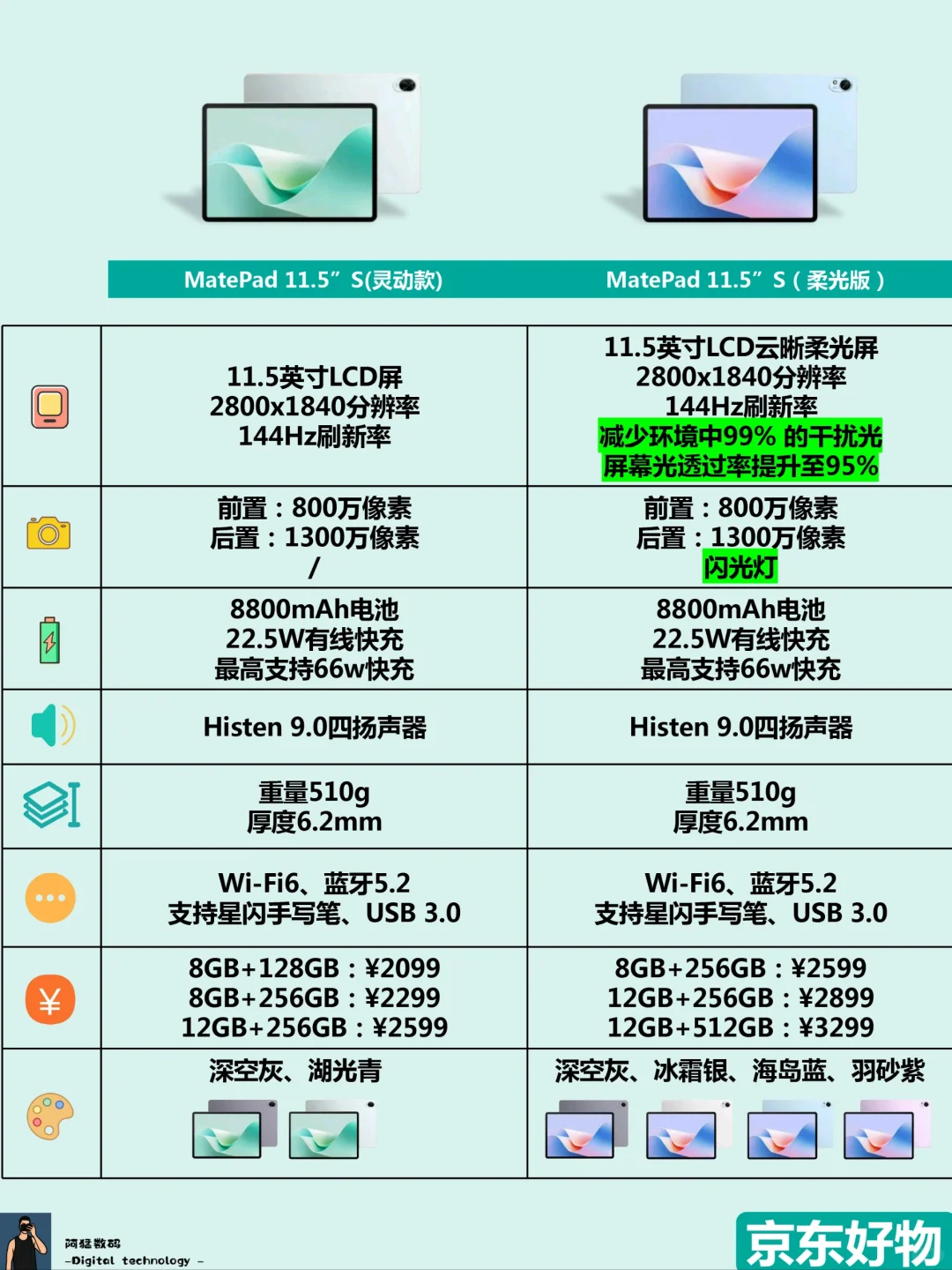 华为MatePad 11.5