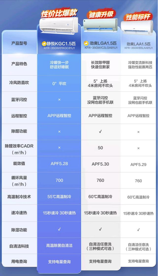 海尔劲爽除醛空调怎么样？海尔劲爽和静悦哪个好