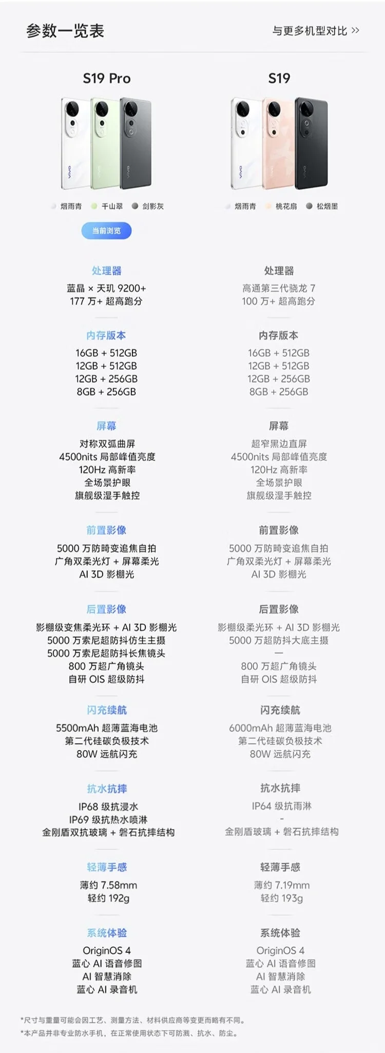 vivoS19和vivoS19Pro有什么区别？vivos19和vivos19pro拍照哪个好