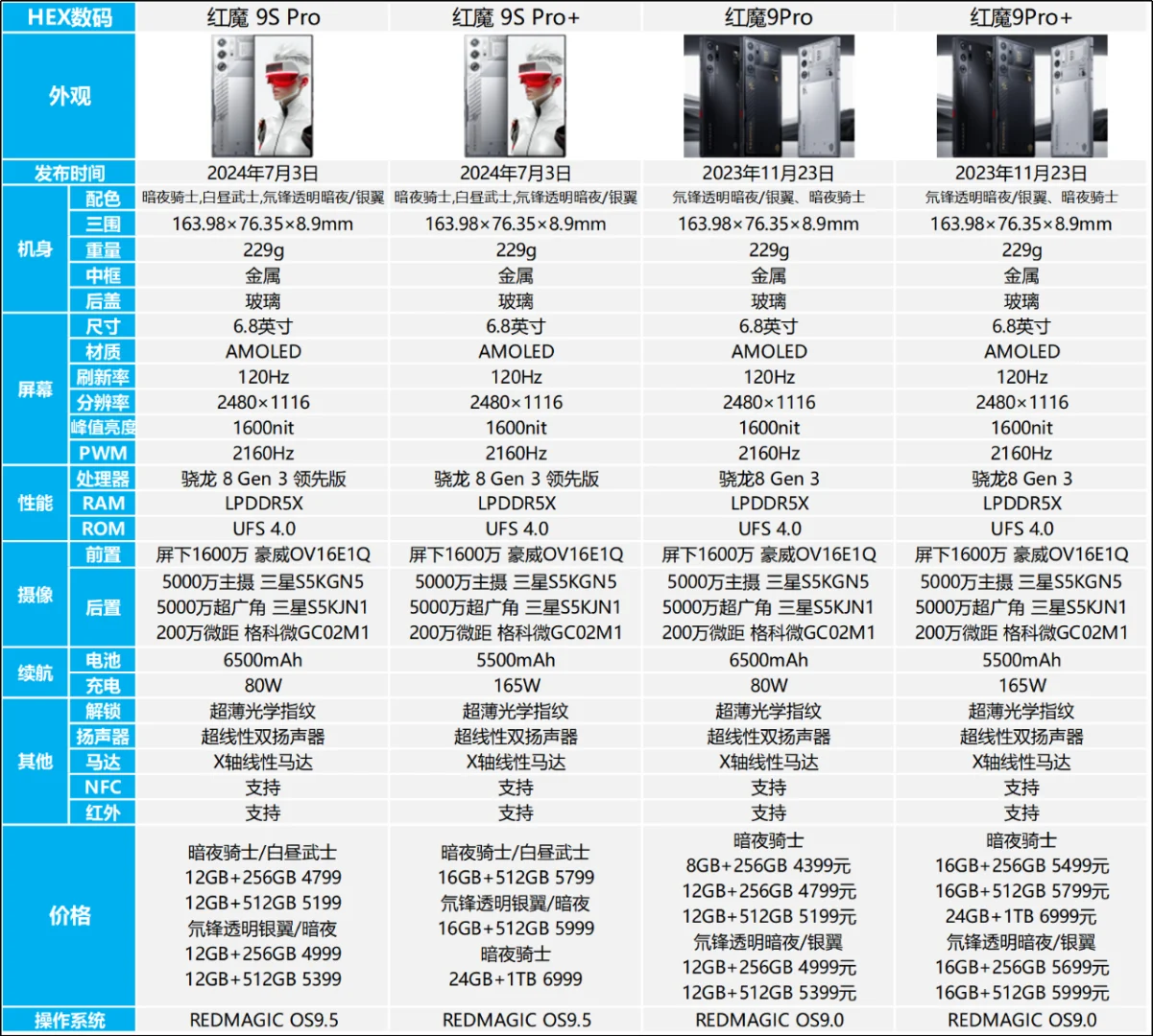 红魔9spro和红魔9pro有什么区别？红魔9spro和红魔9pro哪个好