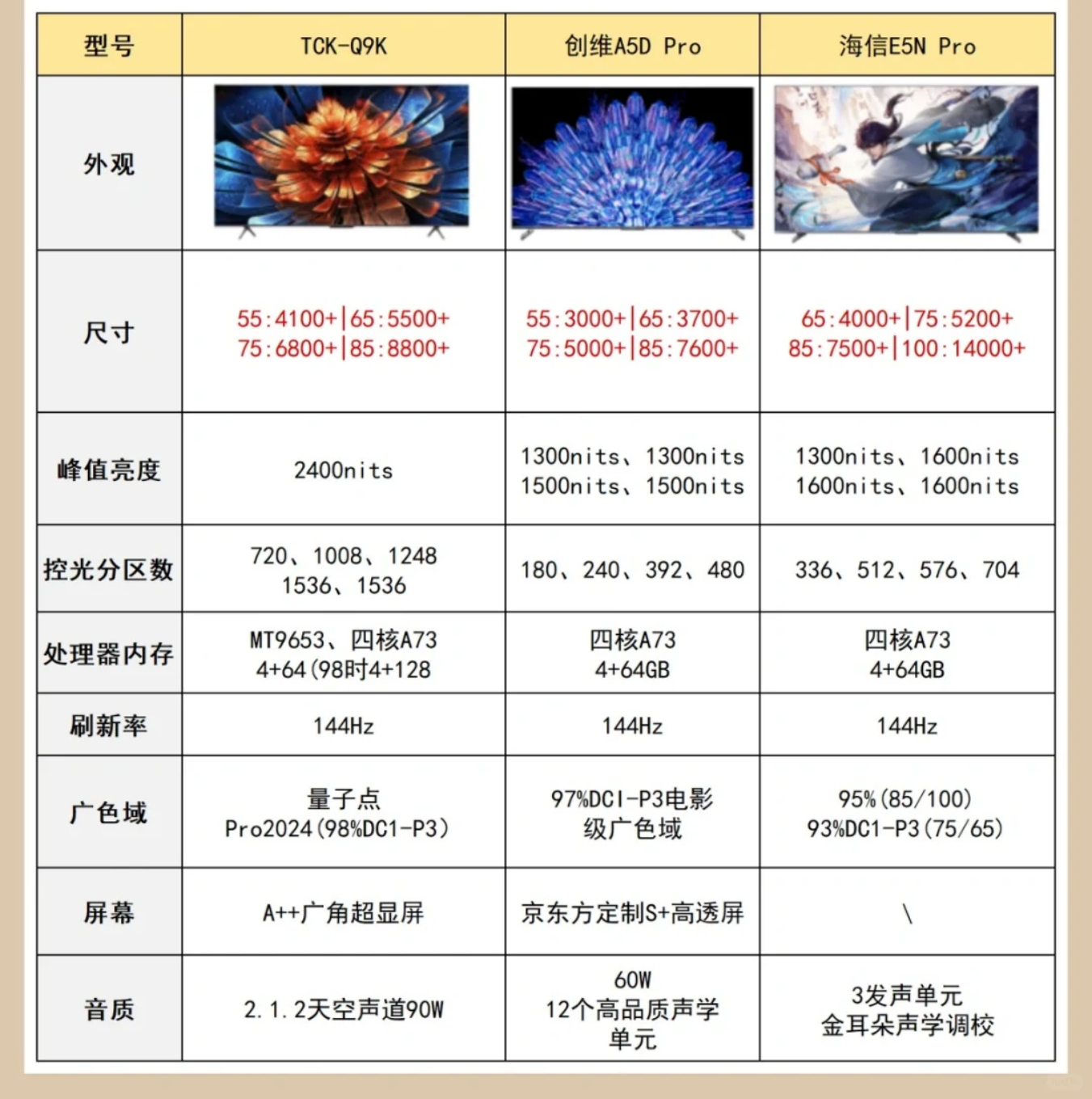 tcl和创维和海信电视哪款好？电视买tcl和创维和海信哪个更好