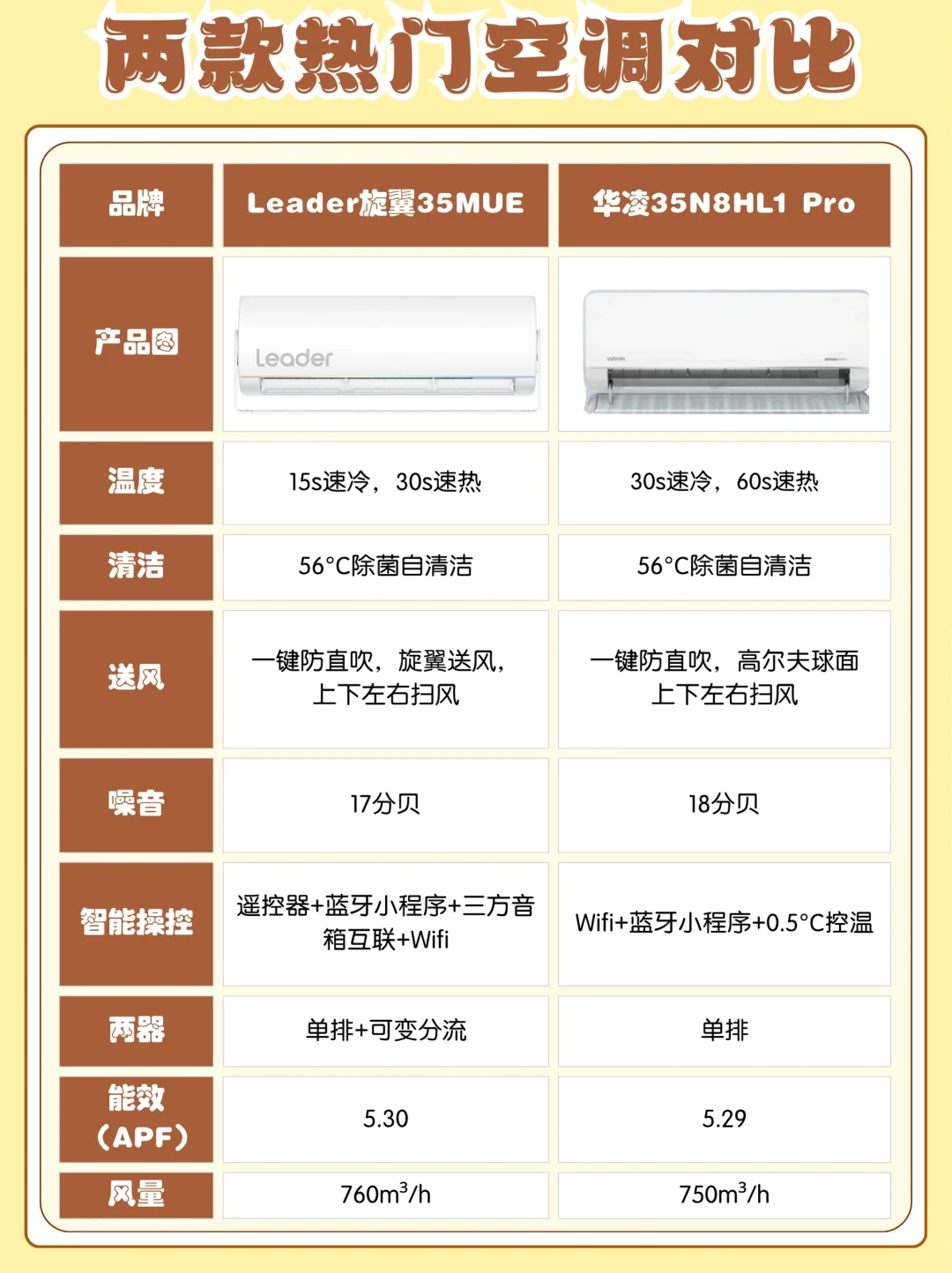 leader空调质量如何？Leader空调和华凌哪个好