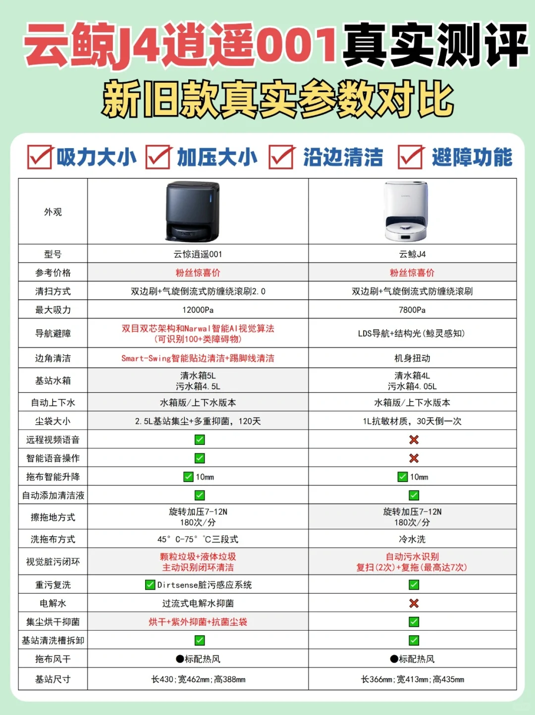 云鲸J4和逍遥001哪个好？云鲸j4和逍遥001的区别