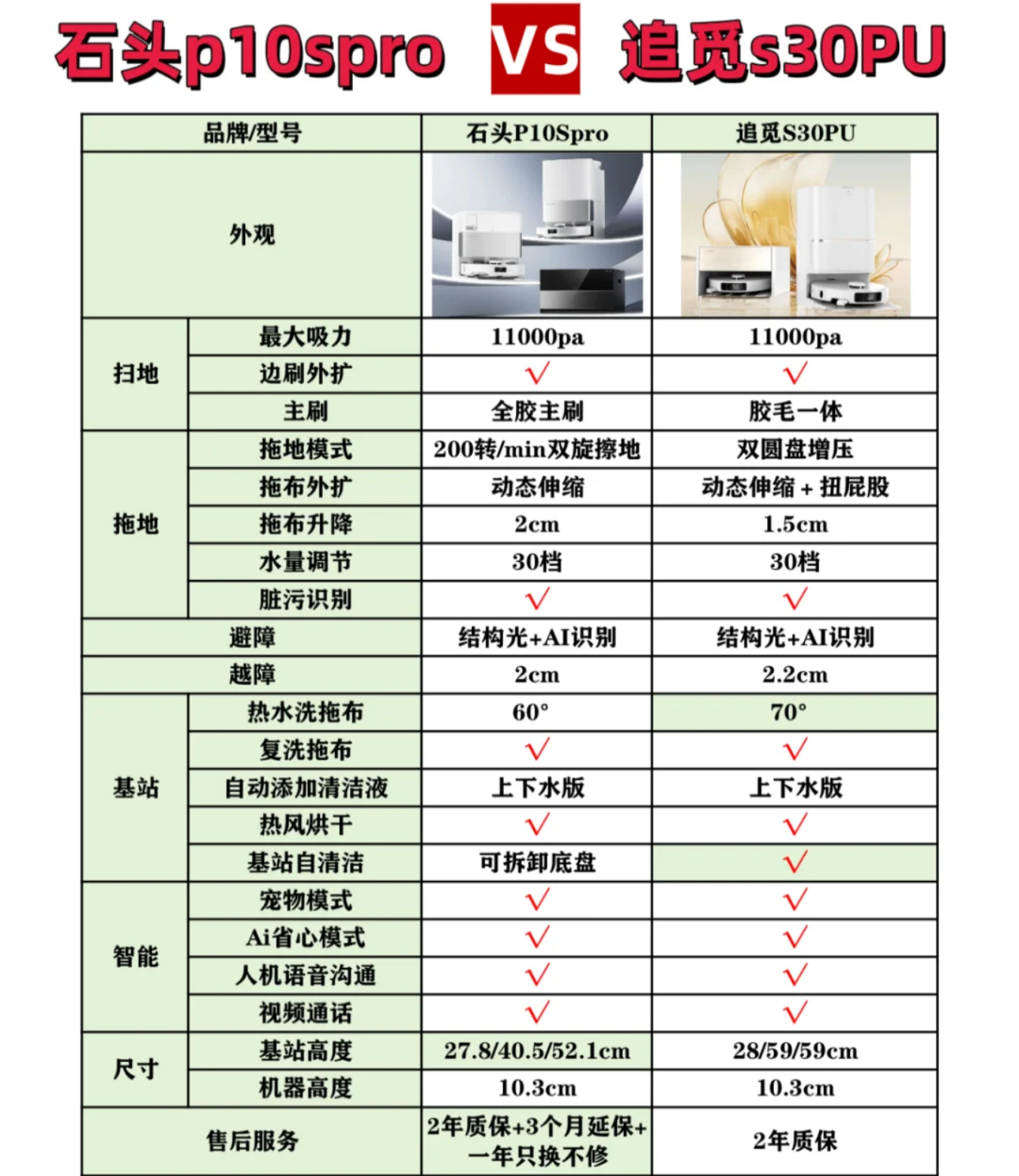 石头和追觅扫地机器人哪个质量好？石头p10spro和追觅S30PU选哪款