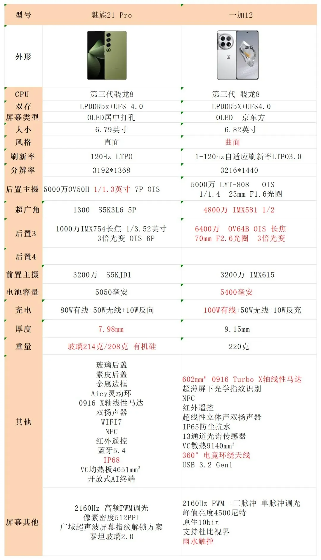 魅族21Pro值不值得入手？魅族21pro和一加12买哪个