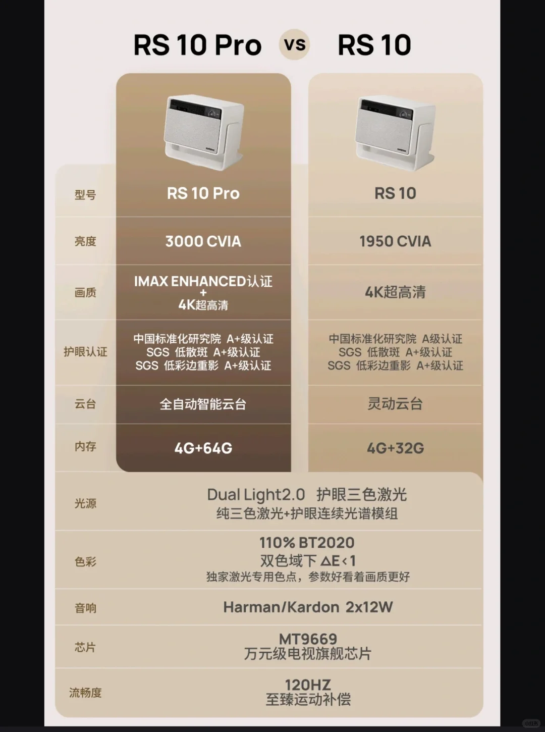 极米RS10和RS10Pro的区别？极米rs10和rs10pro音效一样吗