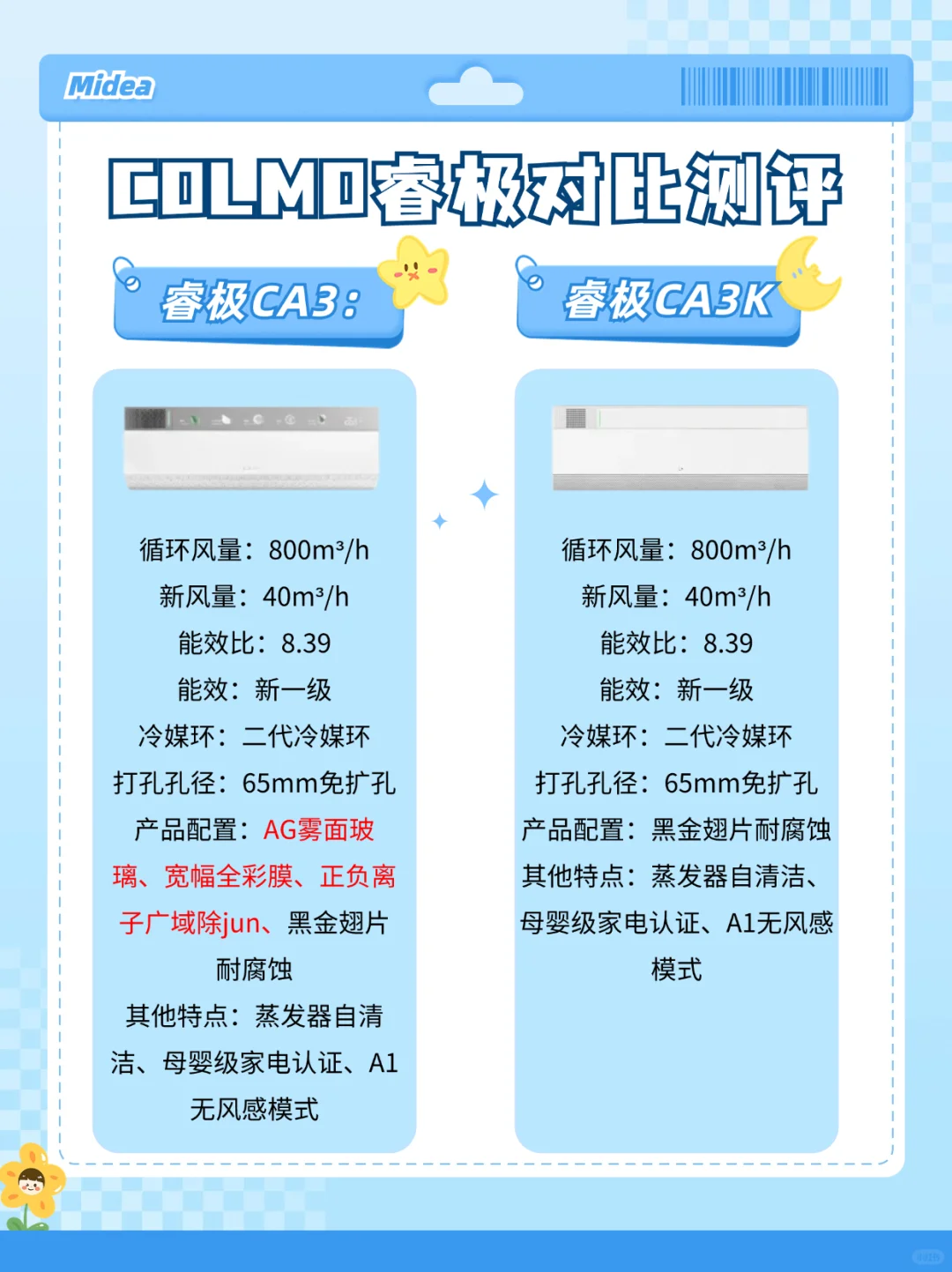 colmo空调质量怎么样？COLMO睿极CA3K和CA3的区别