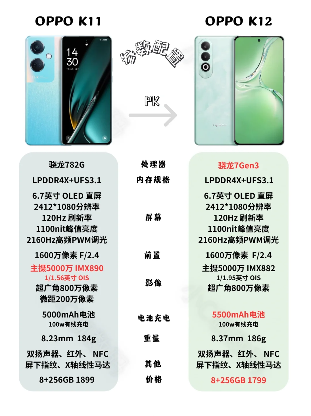 oppok11值得入手吗？oppok11和oppok12哪个好