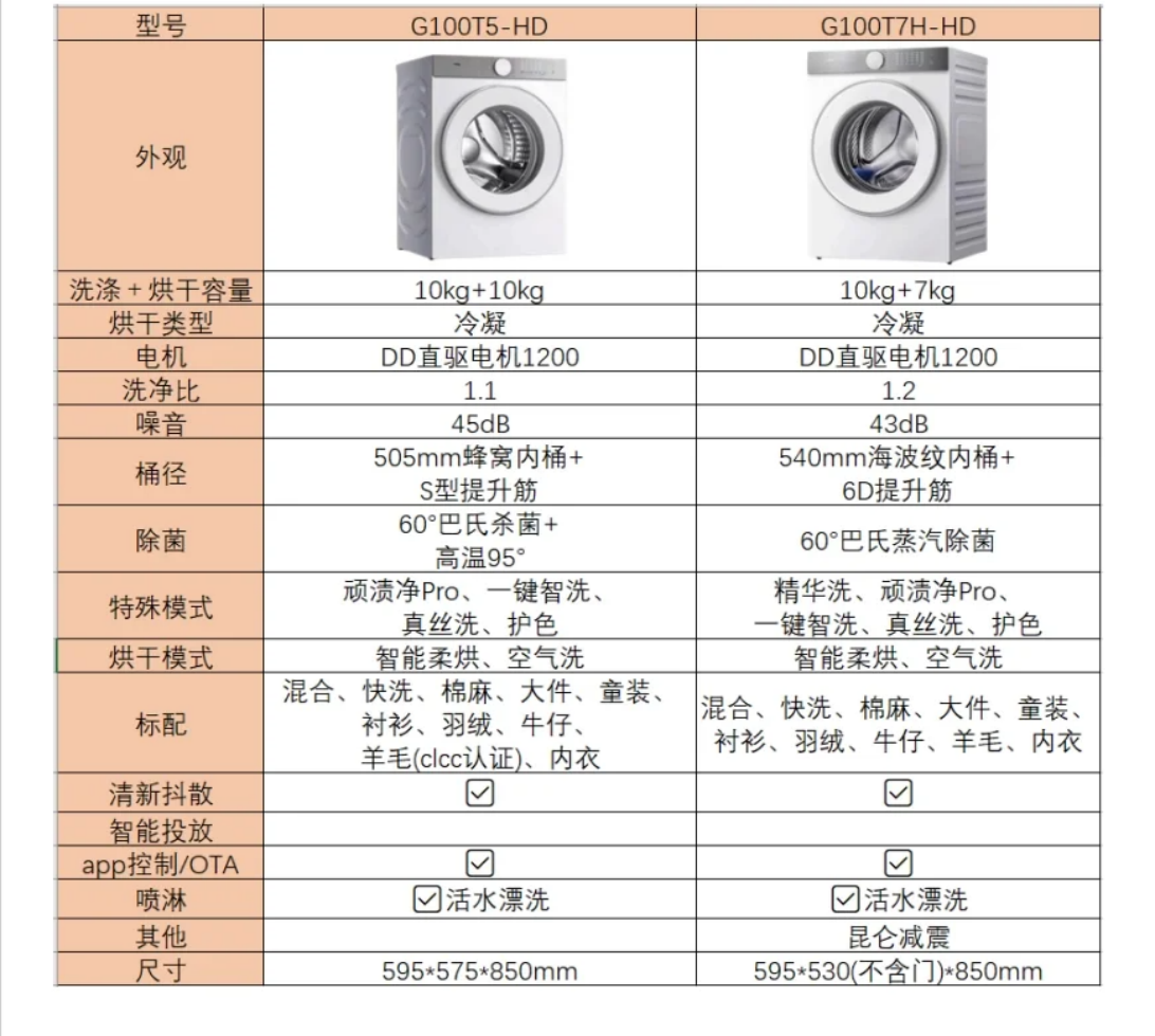 TCL超级筒真的好用吗?TCL洗衣机T7H和T5哪个值得买