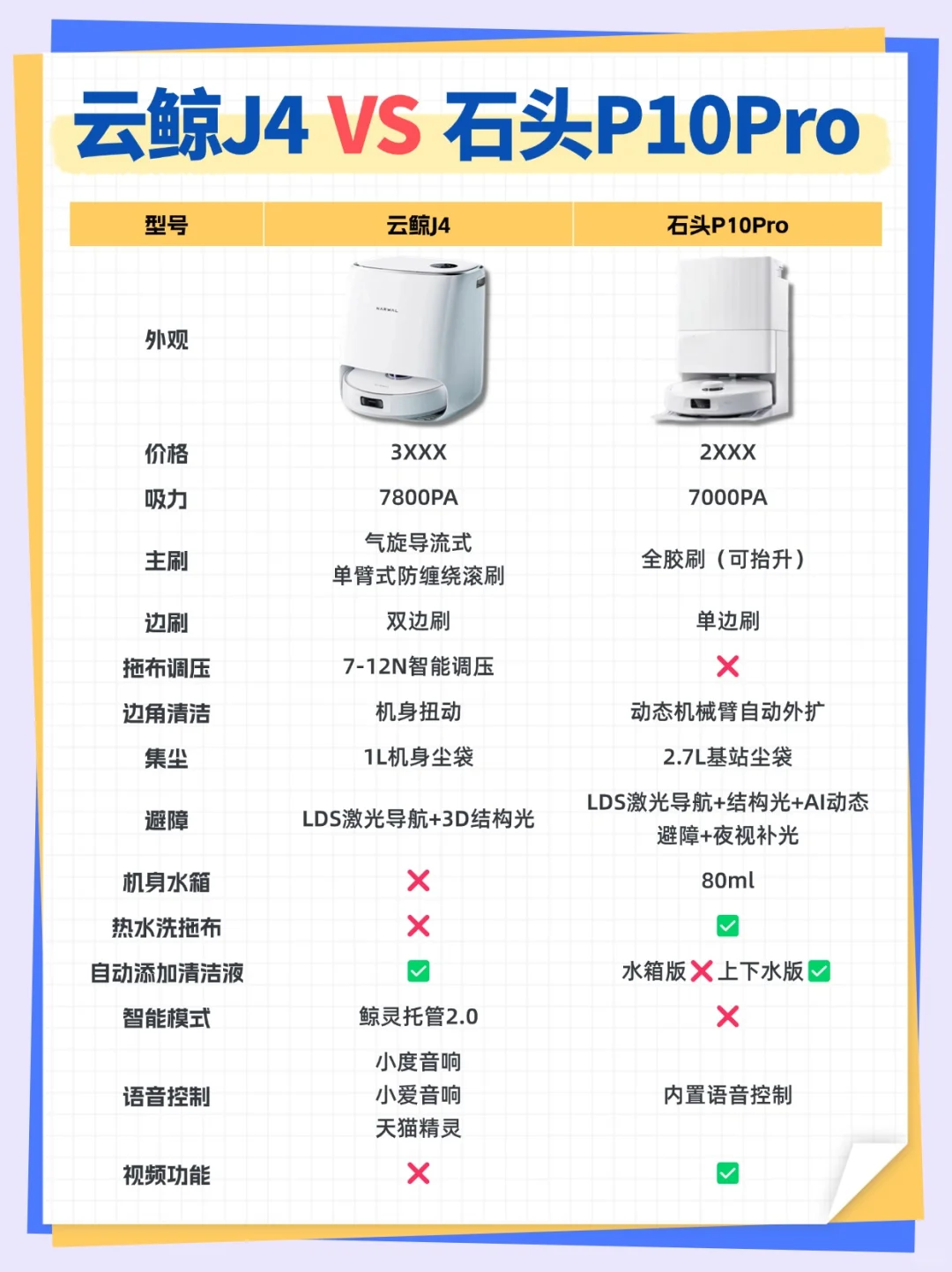 云鲸和石头扫地机器人选哪个?云鲸j4和石头p10pro哪个更好用