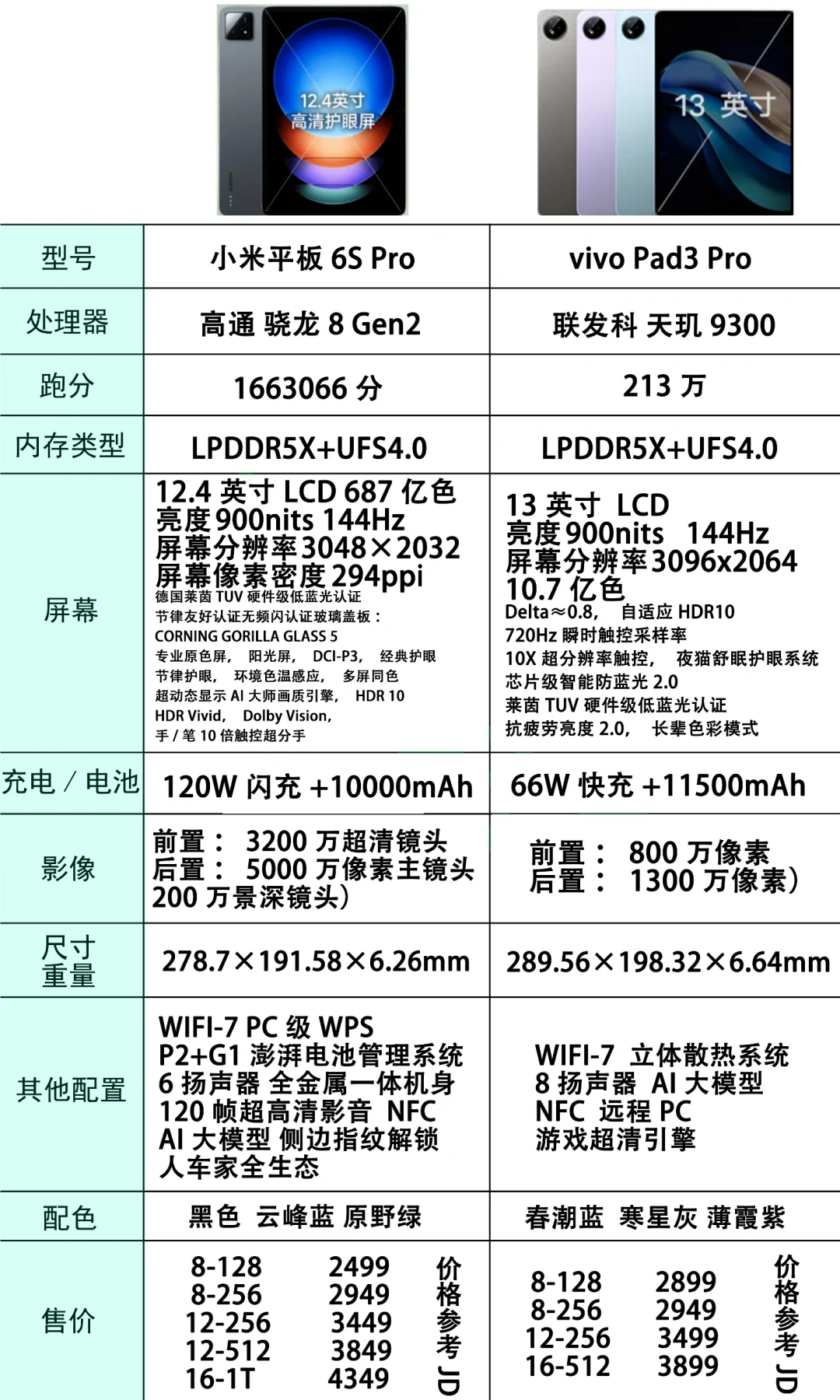 小米6sPro和vivo pad3Pro哪个好？小米6sPro和vivopad3Pro选哪个