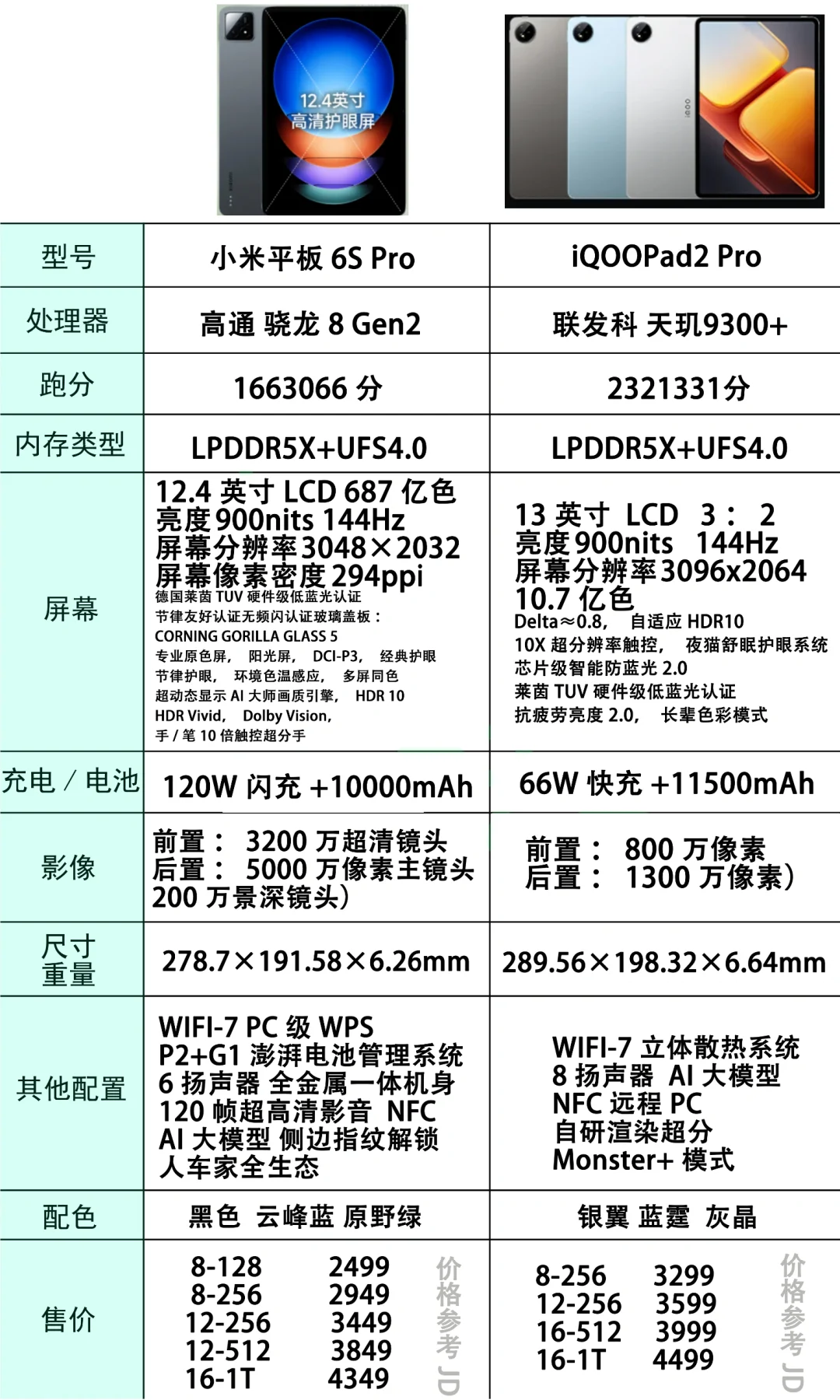 小米6SPro和iqoopad2pro哪个好？iqoopad2pro与vivopad3pro选哪个