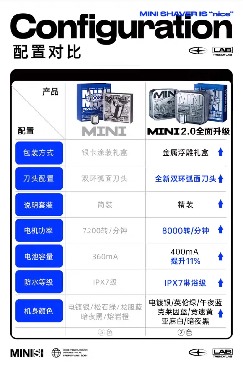 yoose有色剃须刀好用吗？有色剃须刀mini2.0与1.0区别