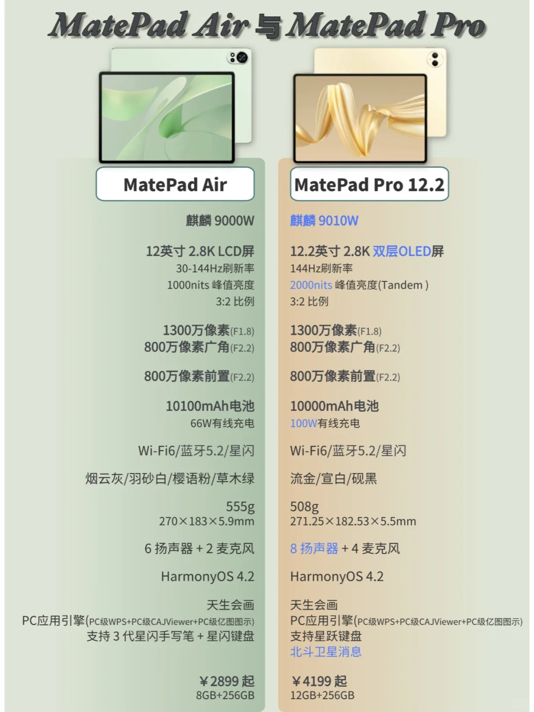 华为MatePadAir值得买吗？华为MatePadAir和华为MatePadPro12.2哪款好