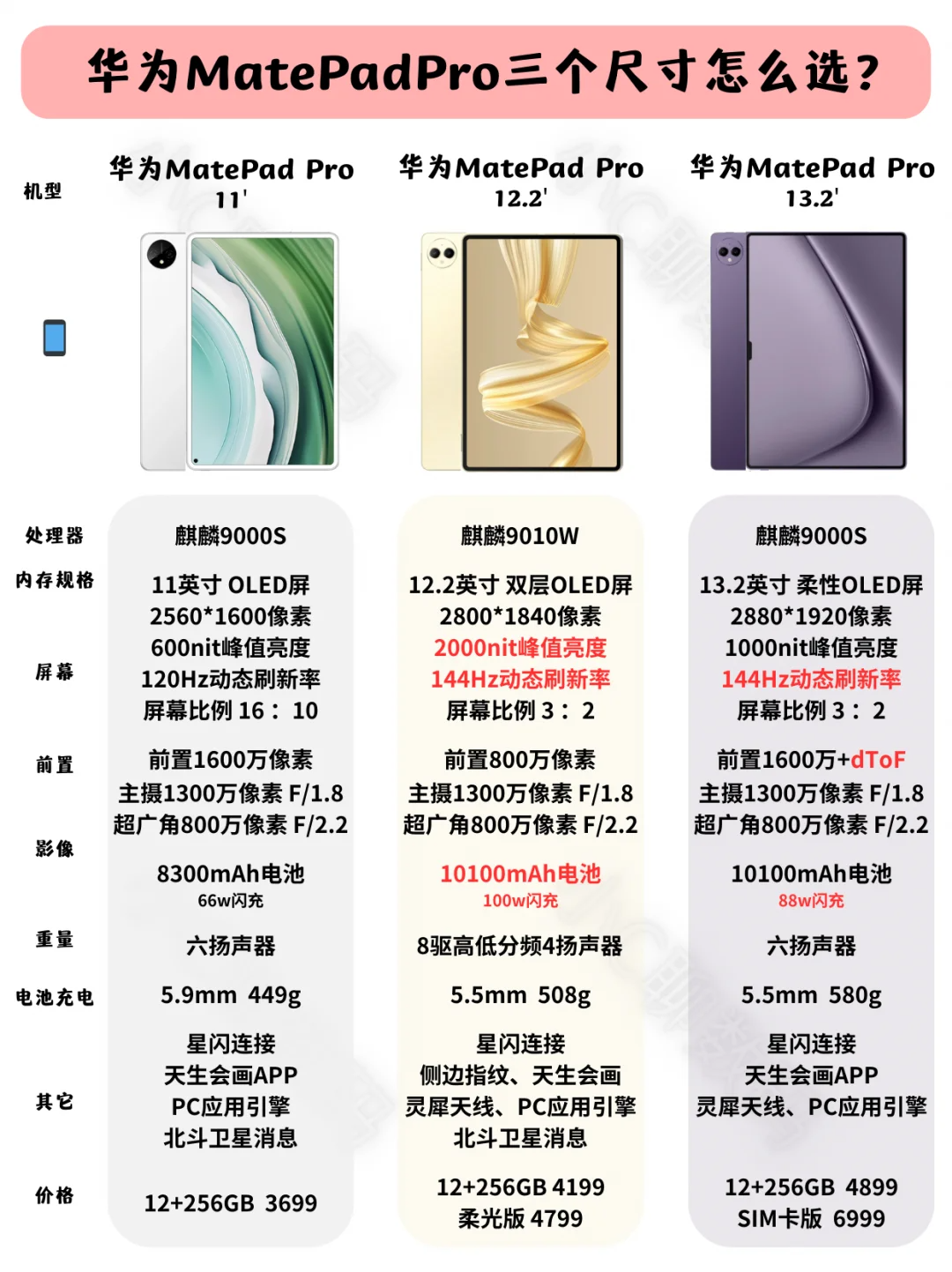 华为MatePadPro11和12.2和13.2区别？华为MatePadPro11和12.2和13.2如何选择