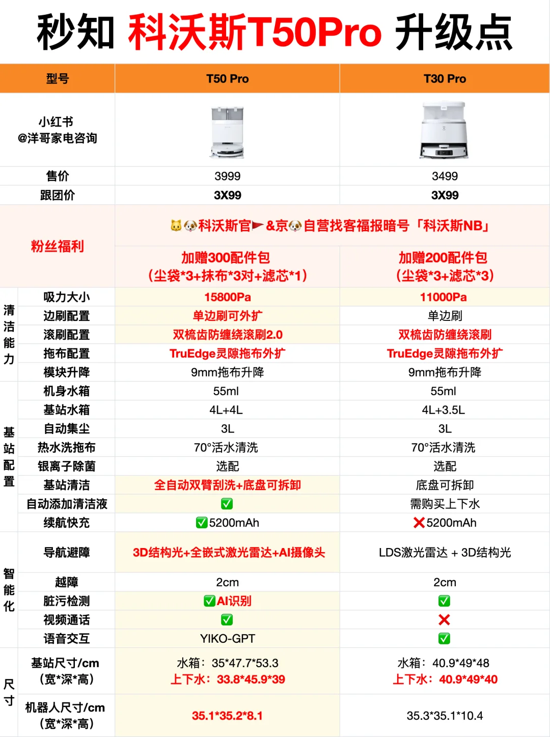 科沃斯T50Pro怎么样？科沃斯T50Pro和T30Pro和X5ProUltra哪款好用