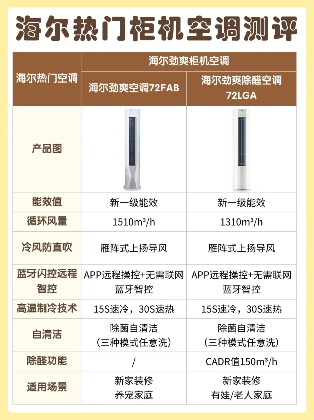 海尔劲爽空调和海尔劲爽除醛空调柜机哪款好？两者一样吗有何区别