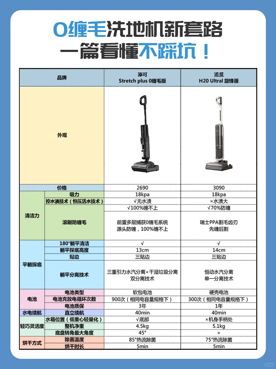 洗地机是追觅好还是添可好？添可和追觅洗地机哪个性价比高