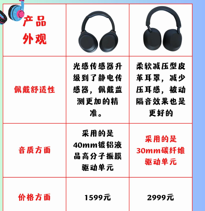 索尼耳机头戴式哪款性价比高？索尼xm4和xm5选哪个