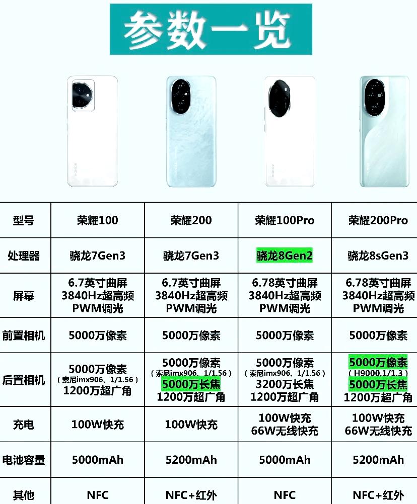 荣耀200优缺点？荣耀200和100哪个性价比高