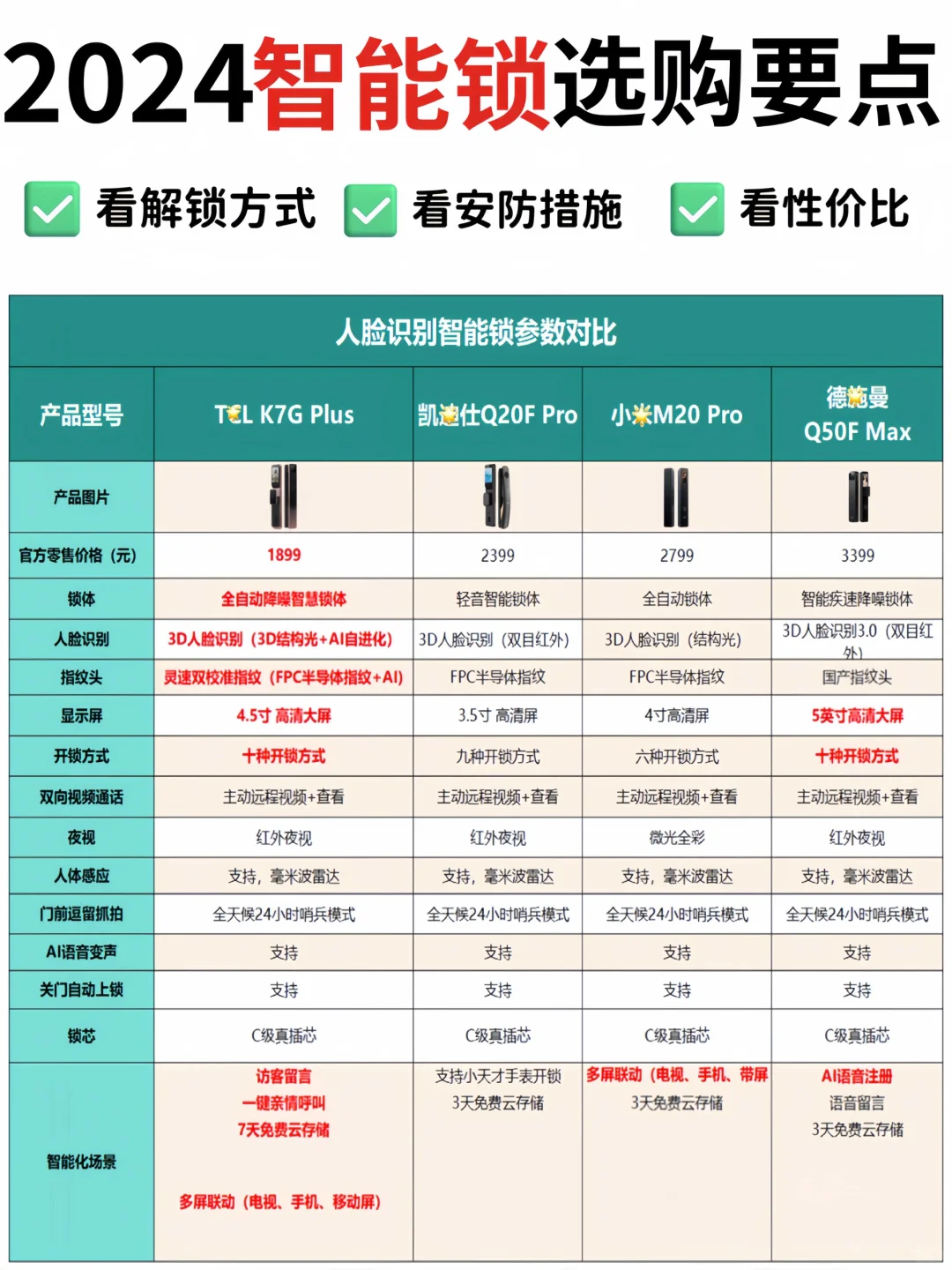 TCL、德施曼、凯迪仕、小米谁更靠谱？哪款更值得购买