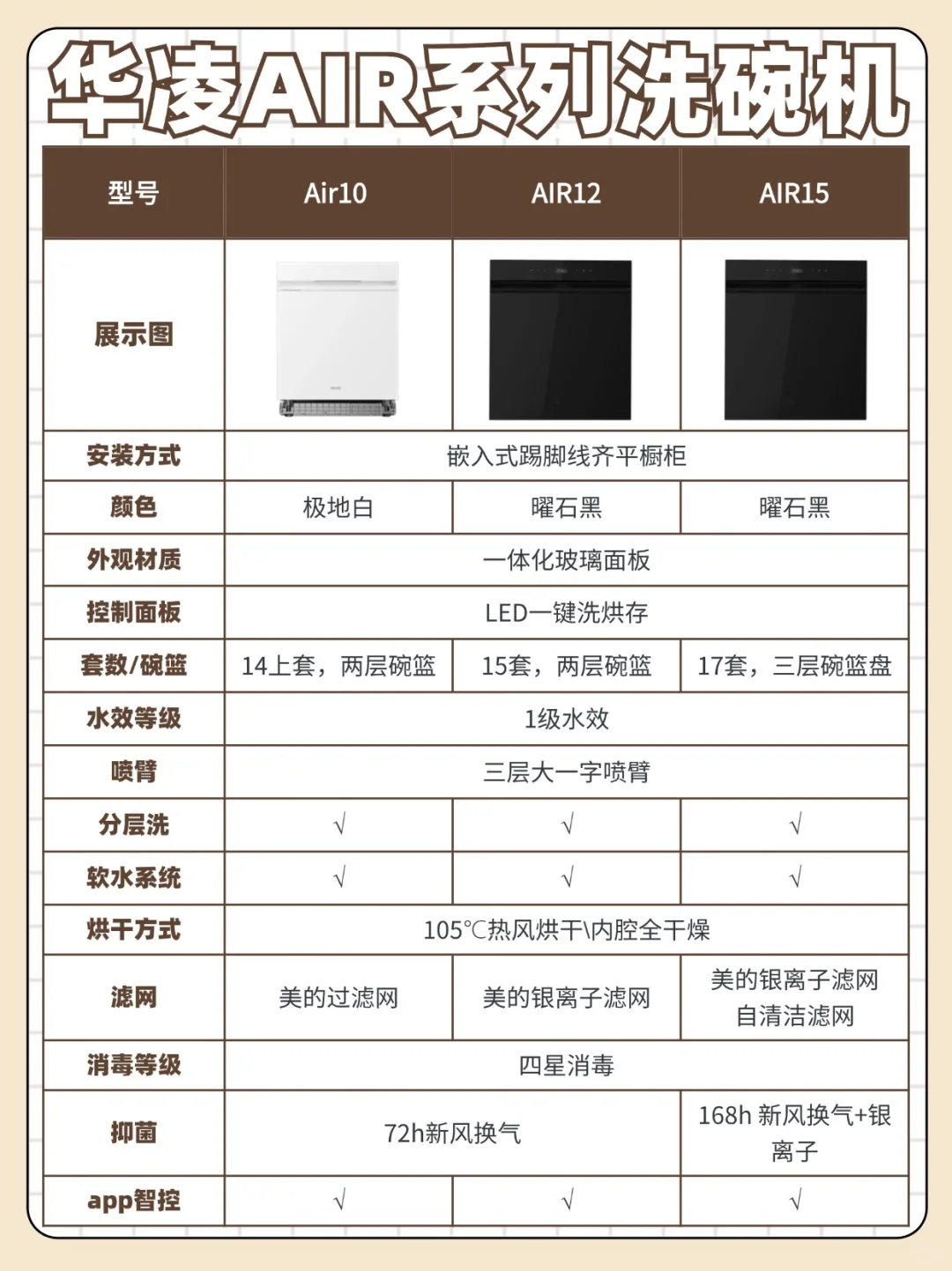 华凌洗碗机好用吗？华凌Air10和Air12和Air15哪个好