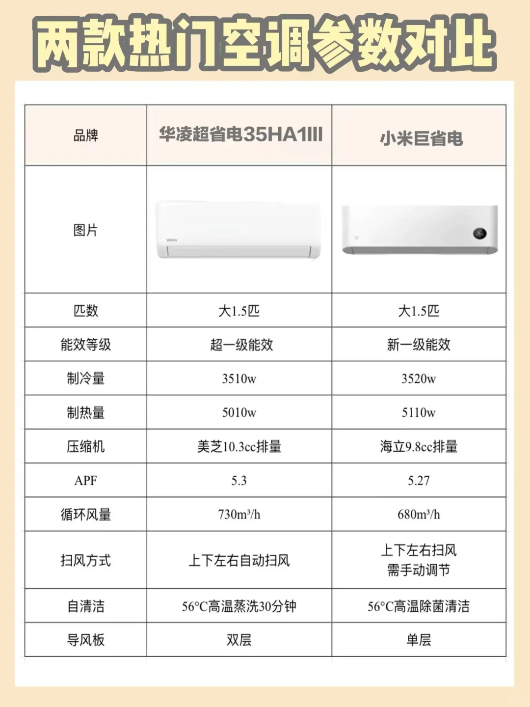 华凌超省电和小米巨省电的区别？哪款值得入手