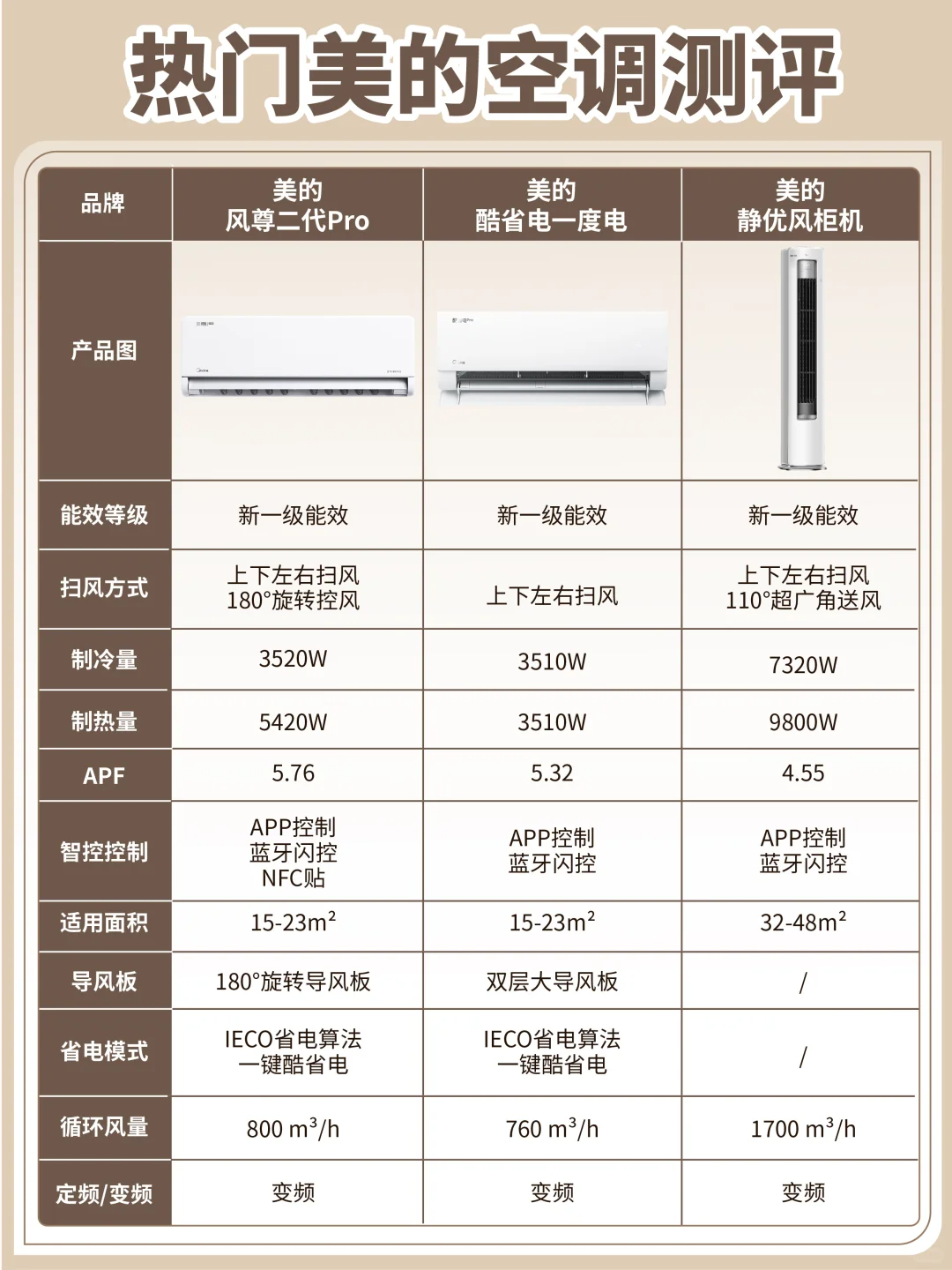 美的空调哪款值得买？美的空调哪个系列好,性价比最高