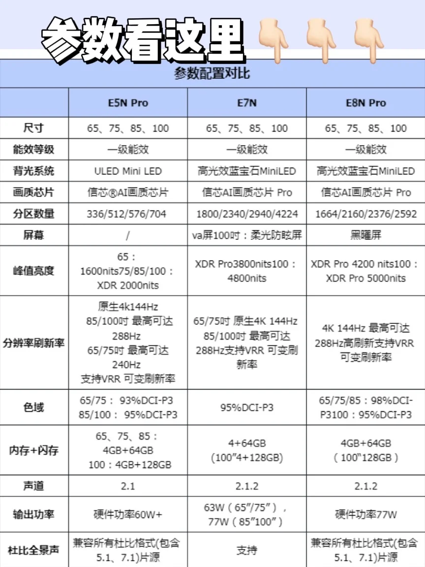 海信e5npro和e7n和e8npro哪个性价比高？怎么选择