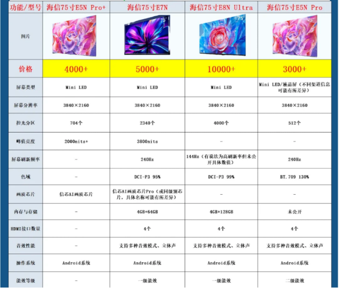 海信75寸电视哪个型号最好？海信75寸哪款性价比高