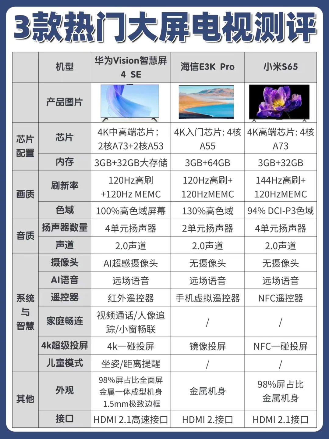 小米华为海信电视哪个性价比好？海信华为小米电视选哪个好一点