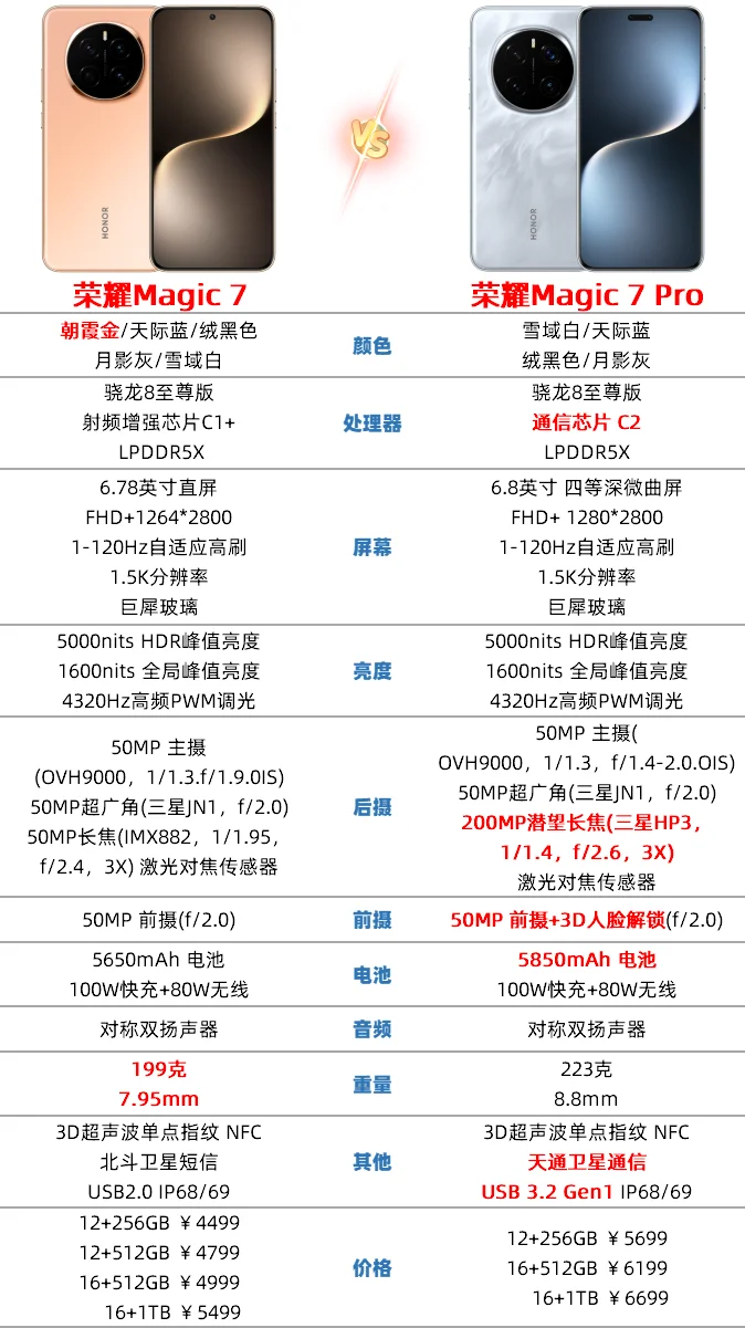 荣耀magic7pro值得买吗？荣耀magic7pro和magic7选哪个