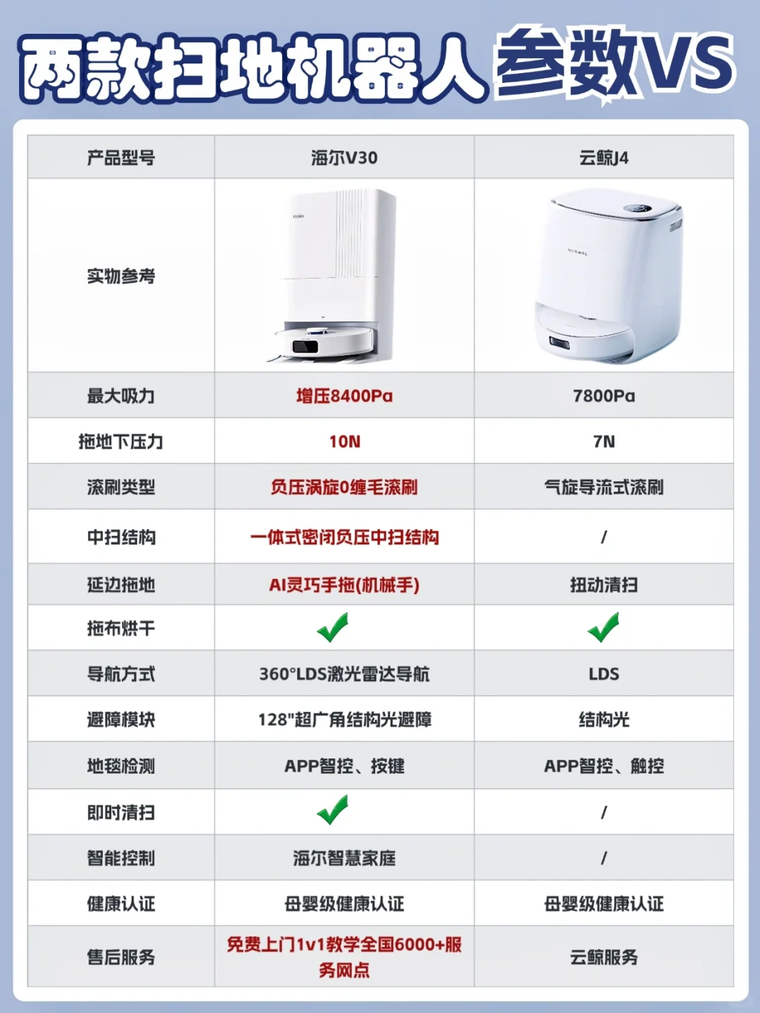 海尔扫地机器人哪款性价比高？海尔和云鲸扫地机器人哪个更好