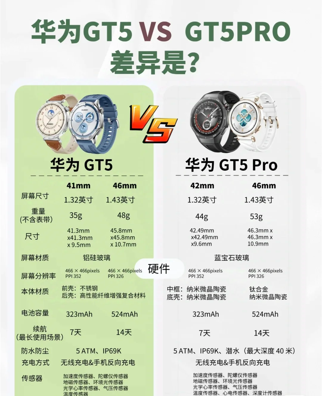 华为gt5和gt5pro手表有什么区别？华为gt5和gt5pro怎么选