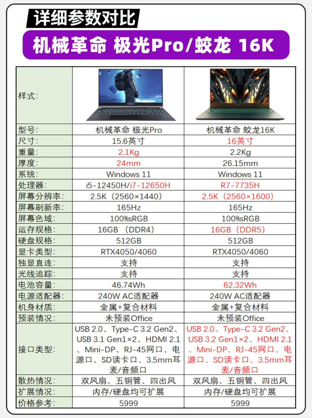 机械革命蛟龙16k值得买吗？机械革命蛟龙16k和极光x哪个好