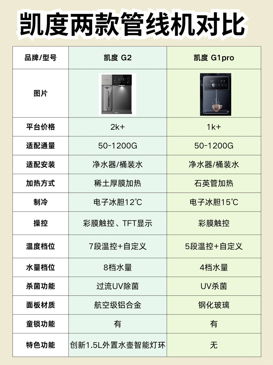 凯度管线机怎么样？凯度G1pro和G2应该如何选